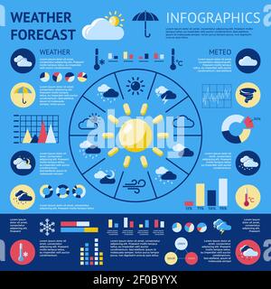 Weather forecast compositions with four square icon set on rainy day meteo night themes vector illustration Stock Vector