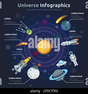 Solar system infographics with sun in center planets satellites comets spacecrafts around on blue background vector illustration Stock Vector