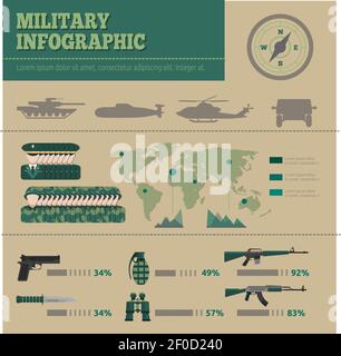 Flat army infographic with percent ratio and location of troops on map vector illustration Stock Vector