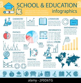School education linear infographics with icons of study subjects world map statistics graphs diagrams vector illustration Stock Vector