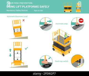 Isometric white isolated lift platforms mandatory safety devices for using lift platforms safely part 1 of 4 Stock Vector
