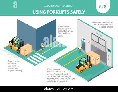 Recomendatios about using forklifts safely. Labor risks prevention concept. Isometric design isolated on white background. Vector illustration. Set 5 Stock Vector