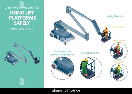 Lift platforms labor risk prevention information about user's safety devices. Isometric illustration, isolated on white background. Stock Vector