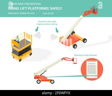 Isometric white isolated lift platforms mandatory safety devices for using lift platforms safely part 2 of 4 Stock Vector