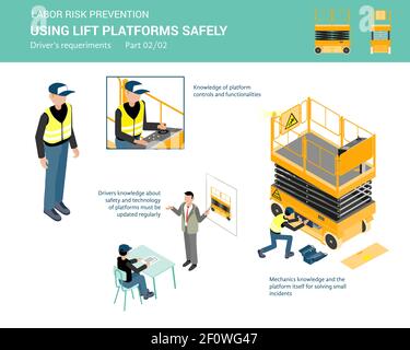 Liift platforms driver requeriments for using lift platforms safely. Isometric illustration, isolated on white background. Part 2 of 2 Stock Vector