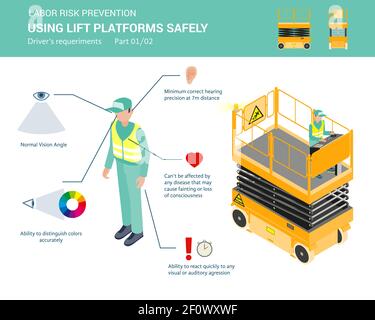 Liift platforms driver requeriments for using lift platforms safely. Isometric illustration, isolated on white background. Part 1 of 2 Stock Vector