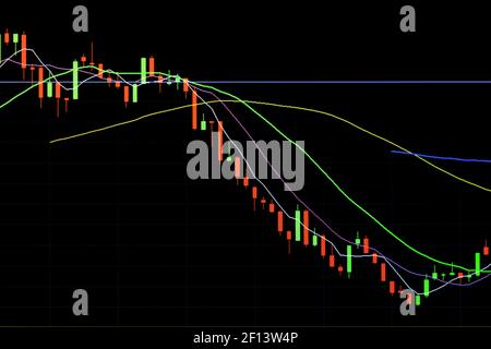 Candlestick chart patterns downtrend ,Stock Market Stock Photo