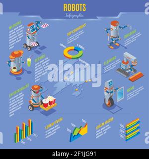 Isometric robots infographic concept with robotic assistants at home in building medicine cleaning entertainment spheres and services vector illustrat Stock Vector