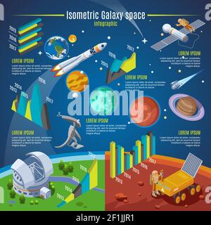 Isometric galaxy space infographic concept with planets cosmonauts alien moon rover planetarium comet rocket spaceship vector illustration Stock Vector