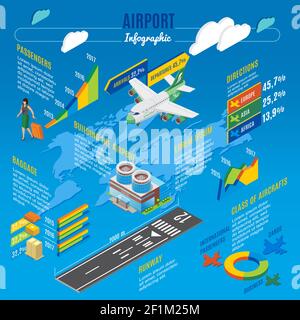 Isometric airport infographic template with passengers quantity diagram building runway different types of baggage and airplanes isolated vector illus Stock Vector