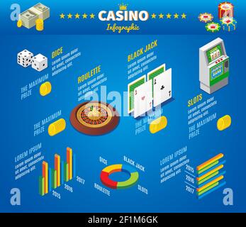 Isometric casino infographic concept with dice poker chips playing cards slot machine roulette wheel diagram chart isolated vector illustration Stock Vector