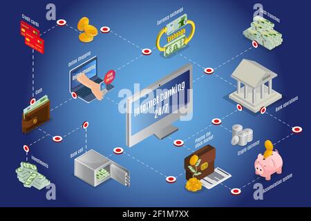 Isometric online cash infographic template with bitcoins piggy bank credit cards currency exchange internet banking operations investments money stack Stock Vector