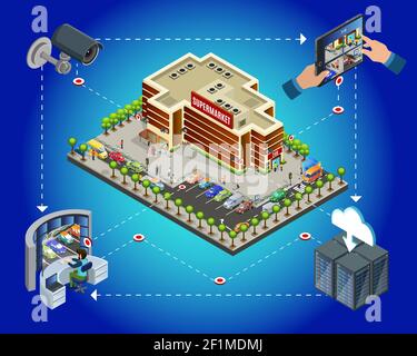 Isometric supermarket security surveillance system template with cctv camera transmits signal to cloud servers and worker screens after it vector illu Stock Vector