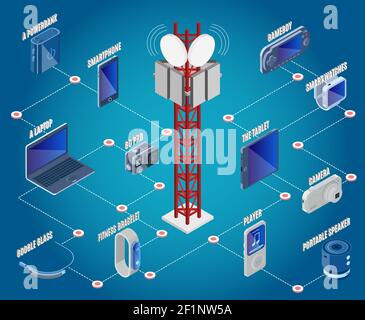 Technology isometric devices collection with communication tower Stock Vector
