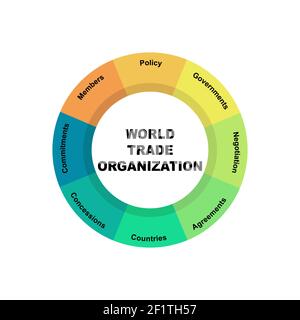Diagram concept with World Trade Organization text and keywords. EPS 10 isolated on white background Stock Vector