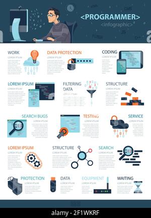 Technology coding infographic concept with web design security elements modern equipment and programming icons vector illustration Stock Vector