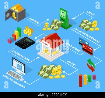 Colorful isometric financial flowchart concept with money gold coins bank building calculator online sales payment cards isolated vector illustration Stock Vector