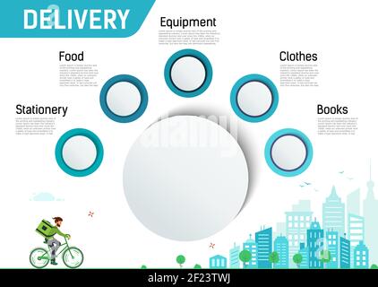 Delivery infographic. Template for different areas of delivery. Food, clothing, books. Background with Courier rides a Bicycle around the city. Modern Stock Vector