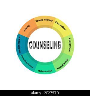 Diagram concept with Counseling text and keywords. EPS 10 isolated on white background Stock Vector