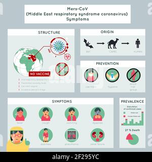 Middle east respiratory syndrome coronavirus infographic template Stock Vector