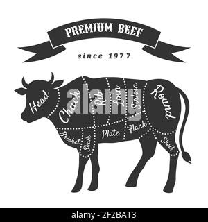 Beef cuts for butcher shop poster. Beef and brisket, shank and flank, hank and shalk, plate and loin, vector illustration Stock Vector