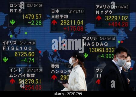 Tokyo, Japan. 11th Mar, 2021. People wearing protective face masks walk past a screen displaying Nikkei share average and world stock indexes outside a brokerage, amid the coronavirus pandemic in Tokyo.Tokyo stocks ended higher Thursday on gains in other Asian markets and expectations for a U.S. economic recovery after the Congress passed a $1.9 trillion coronavirus relief package overnight. Credit: SOPA Images Limited/Alamy Live News Stock Photo
