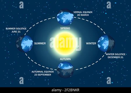 day and night cycle of the earth