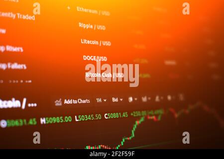 Close-up of stock market online downtrend chart of bitcoin currency. Cryptocurrency trading. Bitcoin analysis trend movement. Investment ecommerce and Stock Photo