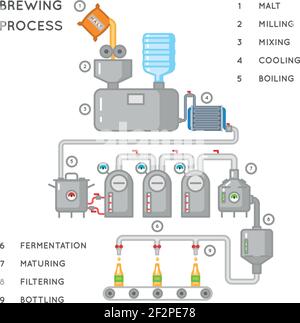 Beer Brewery production conveyor process. Line factory beer black ...