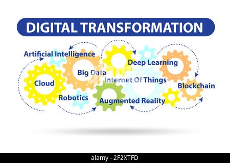 Concept of the digital transformation with various technologies Stock Photo