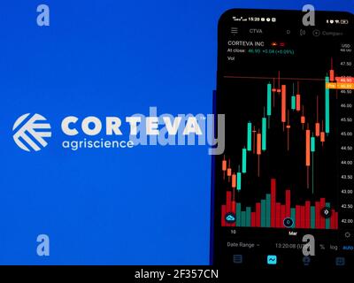 In this photo illustration the stock market information of Corteva, Inc. displayed on a smartphone with the logo in the background. Stock Photo