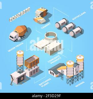 Cement factory. Stage of concrete production production manufactory equipment for work mixer vector isometric composition Stock Vector