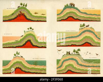 Formation of the terrestrial layers from the Cretaceous lands to the Quaternary epoch. Old 19th century color lithography illustration from El Mundo Ilustrado 1879 Stock Photo