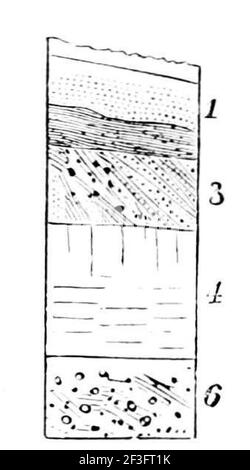 Soil layers of glacial activity. Stock Photo