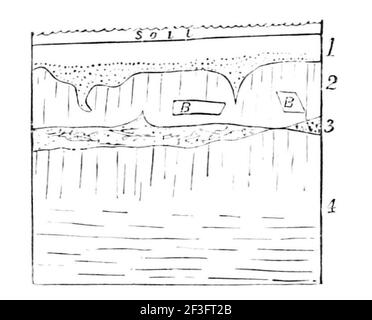 Soil layers of glacial activity. Stock Photo