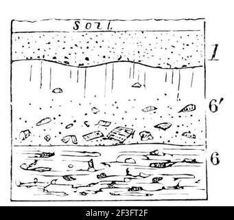 Soil layers of glacial activity. Stock Photo