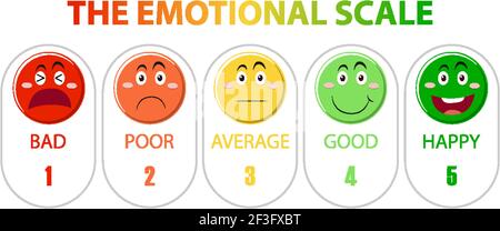 Emotional scale from green to red and face icons illustration Stock ...