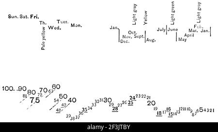 Calander Visualizations Visualizations of a calendar Stock Photo - Alamy