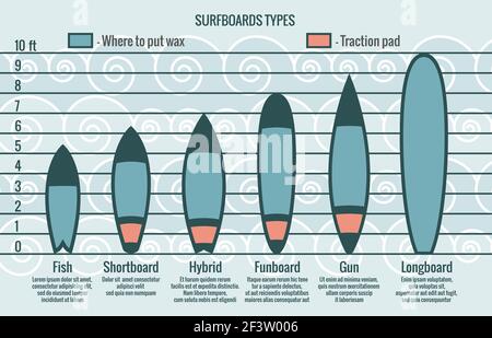 Surfboards types vector silhouettes. Sport surfboard, summer surfboard, type long surfboard, infographic surfboard illustration Stock Vector