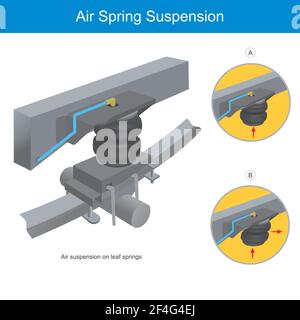 Air Spring Suspension. Illustration commercial for explain the suspension leaf spring in car, when used in conjunction with air bag spring suspension. Stock Vector