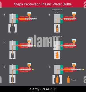 Steps Production Plastic Water Bottle. Illustration learning for understanding the extrusion blow moulding plastic bottle production. Stock Vector