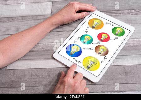 Ideas sharing concept shown on a tablet used by a woman Stock Photo