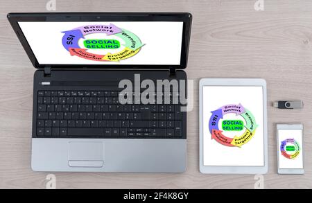 Social selling concept shown on different information technology devices Stock Photo
