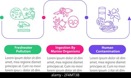 Freshwater contamination vector infographic template Stock Vector