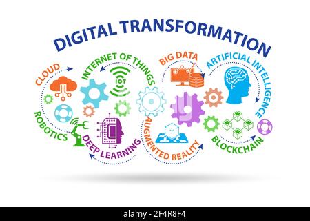 Concept of the digital transformation with various technologies Stock Photo