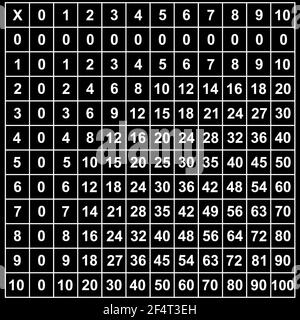 Illustration of multiplication table with black in background Stock