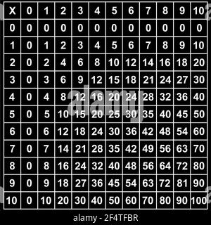 Illustration of multiplication table with black in background Stock ...