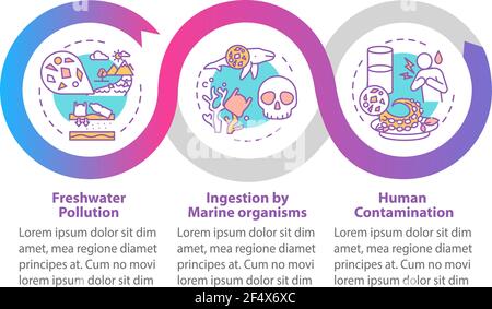 Microplastics effects vector infographic template Stock Vector