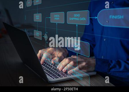 Business process management using flowchart swimlane diagram. Concept with manager using computer to map activities and responsibilities to automate w Stock Photo