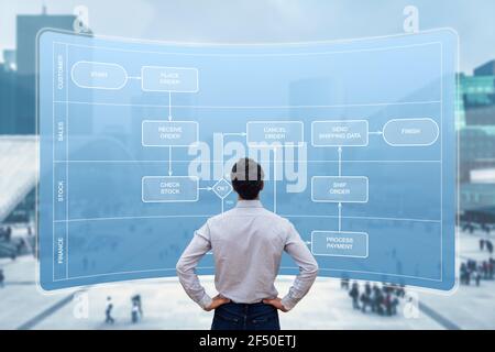 Business process automation using flowchart swimlane diagram. Concept with manager or consultant mapping activities and responsibilities to automate w Stock Photo